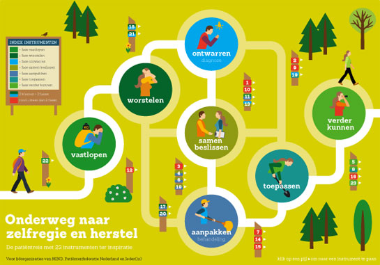Presentatie 'Onderweg naar Zelfregie en Herstel'